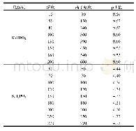 《表1 凝聚实验所设置的不同电解质的浓度梯度及对应的pH值》