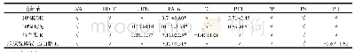 《表1 消解液对9种塑料材质重量影响(%)》