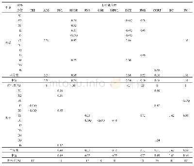 《表3 珠三角水源水中CSs的浓度水平(ng/L)》