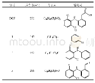 表2 DCF在FMZ/PAA体系中的降解产物