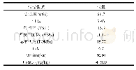 《表1 PTA污泥的基本性质》