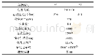 表1 测试重型柴油货车基本信息