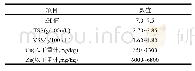 表1 供试污泥性质：混合嗜酸菌浸出污泥中重金属机制判定方法