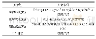 表2 各实验处理条件：混合嗜酸菌浸出污泥中重金属机制判定方法