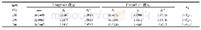 表4 等温吸附模型拟合参数