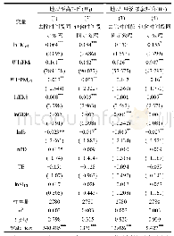 表1 动态空间面板模型估计结果