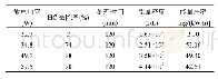 《表1 不同功率条件下的能量密度和能量输出计算值》