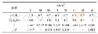 表2 基于模拟废水处理数据的γ+β和λ值求解结果
