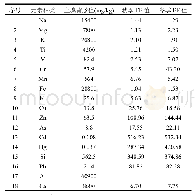 表3 阜新市PM2.5中18种元素EF值