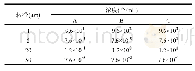 表2 不同尺寸微塑料的标准溶液浓度