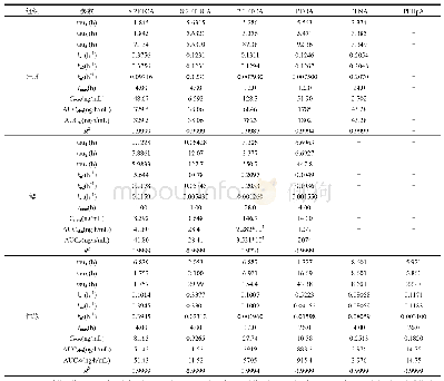 表1 5ng/m L 8:2FTCA胁迫下虾夷扇贝肝脏、鳃和性腺组织中代谢产物的动力学参数