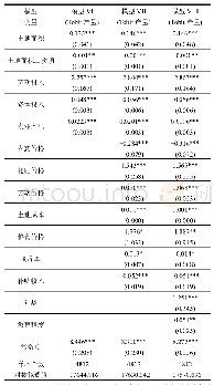 表4 水稻生产环境效率影响因素稳健性检验估计结果