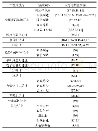 表1 工业源VOCs集成成分谱数据来源情况