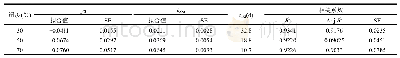表1 PFOS仿生降解准一级反应动力学模型拟合参数