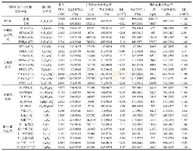 表3 UPLC-QTOF定性分析PFOS仿生降解产物