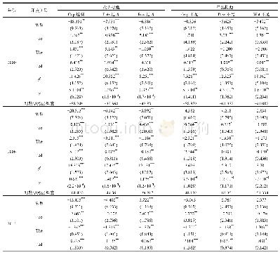 表1 投入产出松弛测度：环境资源约束下中国工业绿色全要素水资源效率研究