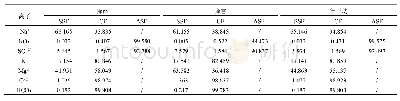 表4 北山地区大气降水中主要离子不同来源贡献分析表