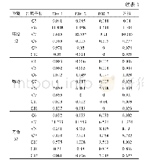 表3 燃油组分体积分数(%)