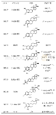 表3 不同降解途径下EE2代谢产物