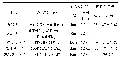 表1 影响因子数据来源及其时空分辨率