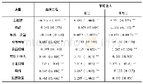 《表5 农户决定加入合作社以及对家庭收入的影响》