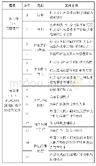 表1 PCS体系建设的主要依据文件