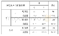 表1 检验员A与检验员B的一致性