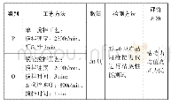 《表5 导电胶搅拌工艺对比实验方案》