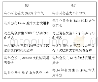 表1 质量影响比较：航天器用电子元器件生产过程的质量控制探讨