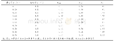 《表4 不同错边量和角变形对应的应力集中系数》