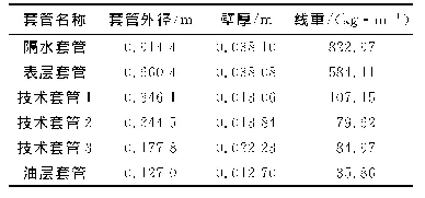 表1 套管参数表：自升式海洋平台钻井系统选型及配置