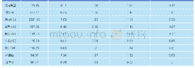 《表3 水泥同行各指标对比》