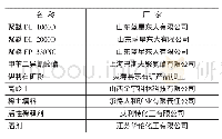 《表1 主要原材料：稀土填料对高强度单组分聚氨酯防水涂料性能的影响研究》