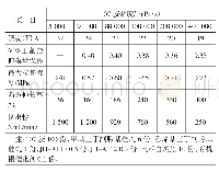 《表1 107胶黏度对透明脱酮肟型硅酮密封胶性能的影响》