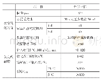 《表1 改性乳化沥青主要技术指标》