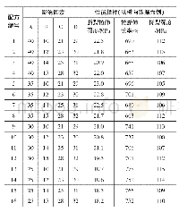 《表2 正交试验测试结果：EVA防水板中HDPE/LLDPE/MDPE/EVA合成树脂体系共混研究》