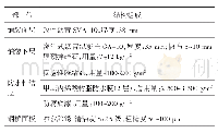 表1 钢桥面铺装结构组成