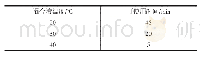 《表5 环氧树脂防水粘结材料可使用时间》