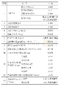 表1 预铺丁基橡胶TPO防水卷材主要物理性能