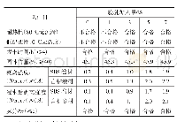 表1 阴离子丁苯胶乳加入量对基层处理剂性能的影响