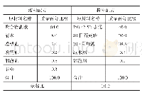 表2 VAE乳液体系JS防水涂料的配方