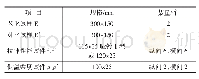 《表3 高分子防水卷材试样尺寸与数量》