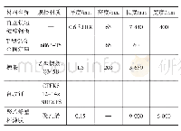 表1 试验用材料基本参数