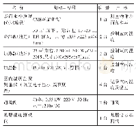 《表2 试验数据采集所需仪器一览表》