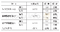 表5 TPO防水卷材NS06的主要性能