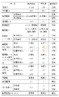 表2 非固化橡胶沥青防水涂料的性能指标