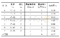 表1 0 B3区50 m高程以下灌浆孔段检查孔常规压水试验成果