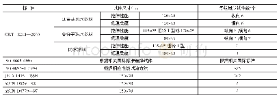 表1 沥青基防水卷材试样尺寸