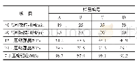 《表4 不同低放热固化剂用量预制构件拼接胶性能》