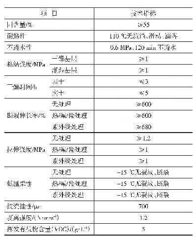 表1 橡胶密封防水涂料性能指标